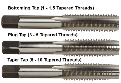 M6-1.0 METRIC TAP SET (BOTTOM, PLUG, TAPER)